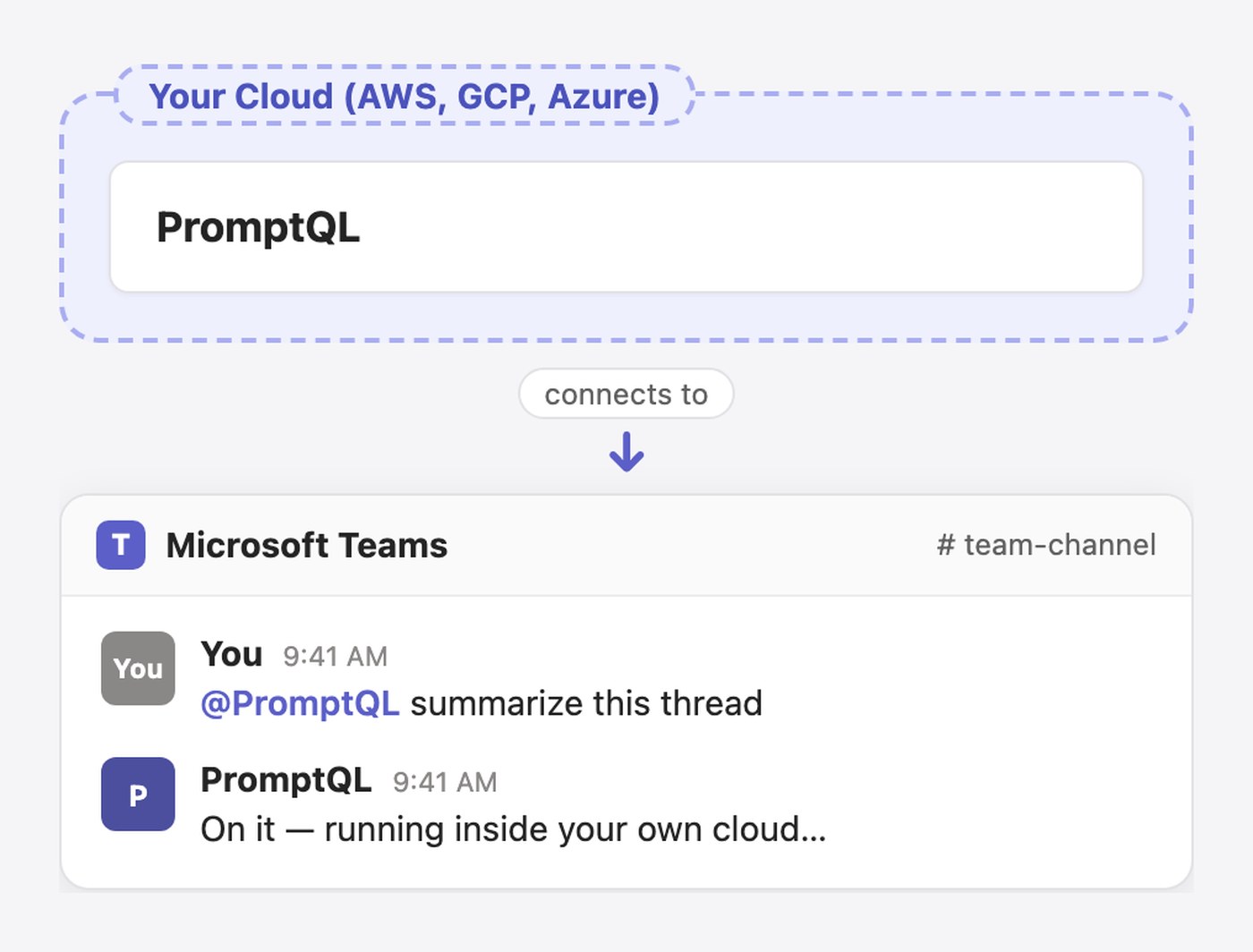 Your cloud, your data